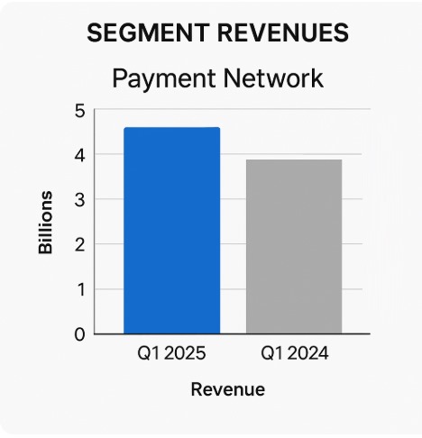 Mastercard payment network Q1 2025