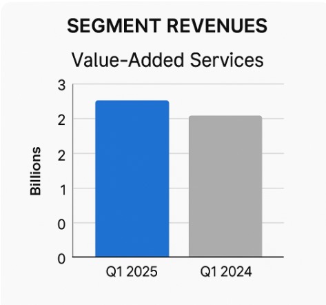 Mastercard payment network Q1 2025
